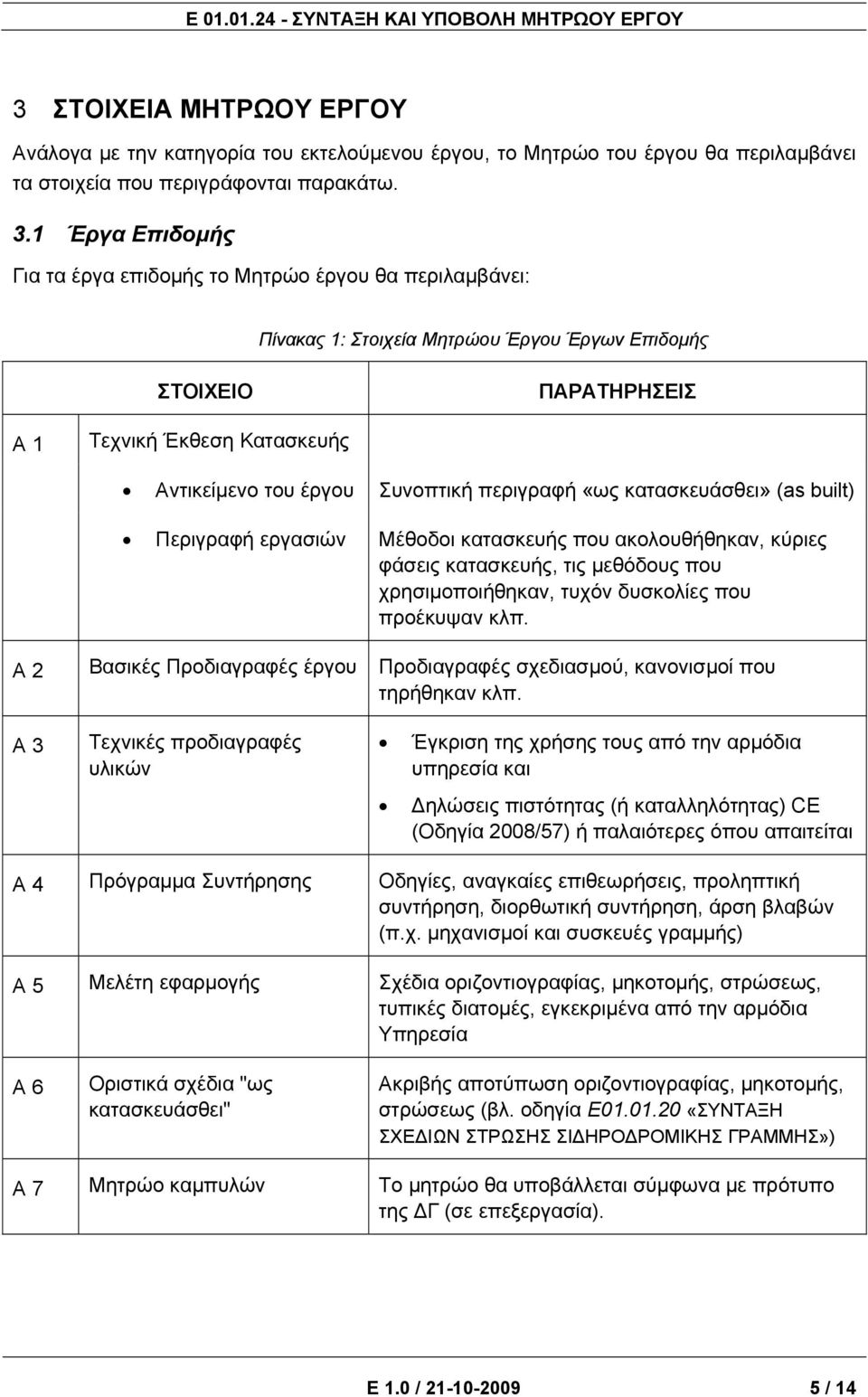 Συνοπτική περιγραφή «ως κατασκευάσθει» (as built) Περιγραφή εργασιών Μέθοδοι κατασκευής που ακολουθήθηκαν, κύριες φάσεις κατασκευής, τις μεθόδους που χρησιμοποιήθηκαν, τυχόν δυσκολίες που προέκυψαν