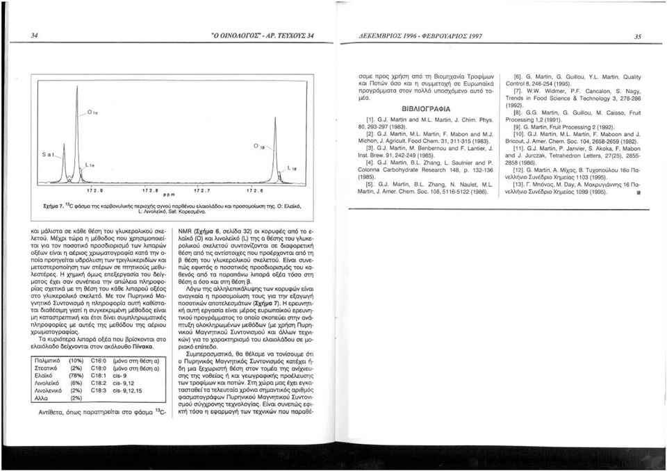 80,293-297 (1983). [2]. G.J. Martin, Μ.. MartIn, F. Mabon and M.J. Michon, J. AgrIcuIt. Food Chem. 31,311-315 (1983). [3J. G.J. MartIn, Μ. Benbernou and F. LantIer, J. Inst. Brew. 91, 242-249 (1985).