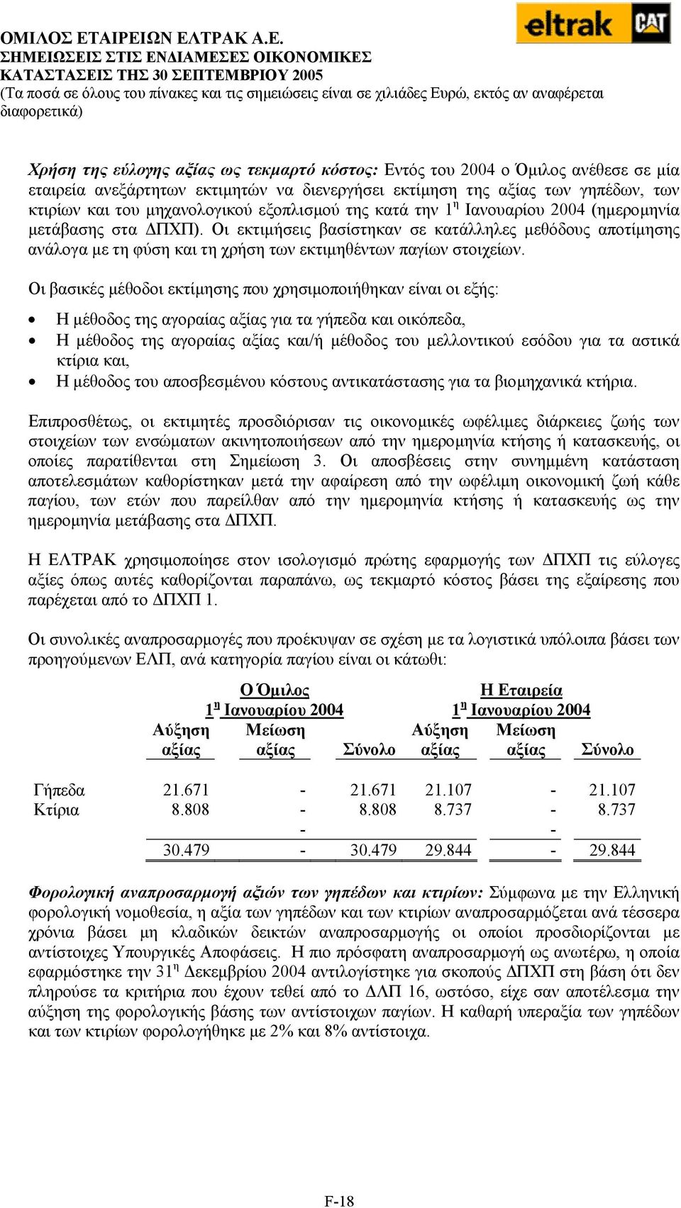 Οι εκτιµήσεις βασίστηκαν σε κατάλληλες µεθόδους αποτίµησης ανάλογα µε τη φύση και τη χρήση των εκτιµηθέντων παγίων στοιχείων.