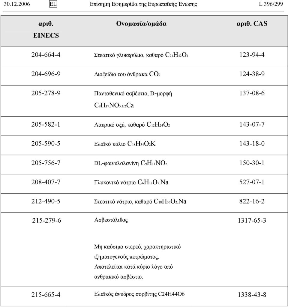 205-278-9 Παντοθενικό ασβέστιο, D-μορφή 137-08-6 C9H17NO5.