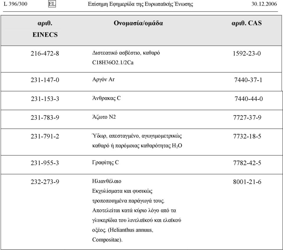 1/2Ca 1592-23-0 231-147-0 Αργόν Ar 7440-37-1 231-153-3 Άνθρακας C 7440-44-0 231-783-9 Άζωτο N2 7727-37-9