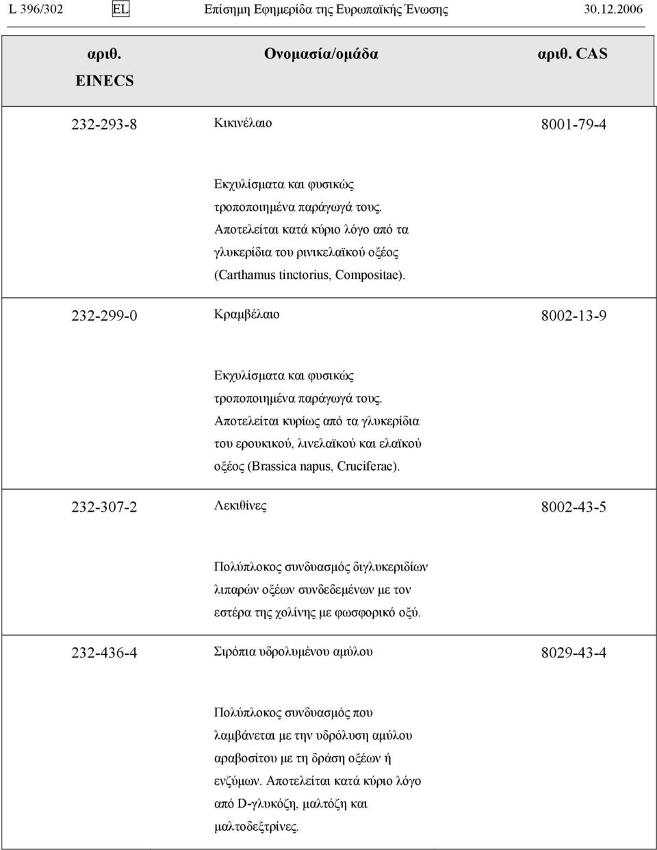 232-299-0 Κραμβέλαιο 8002-13-9 Αποτελείται κυρίως από τα γλυκερίδια του ερουκικού, λινελαϊκού και ελαϊκού οξέος (Brassica napus, Cruciferae).