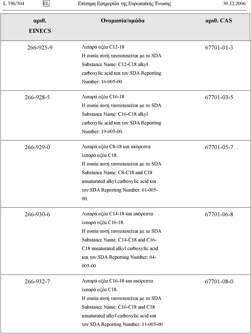 67701-03-5 266-929-0 Λιπαρά οξέα C8-18 και ακόρεστα Substance Name: C8-C18 and C18 unsaturated alkyl carboxylic acid και τον SDA Reporting Number: 01-005- 00.