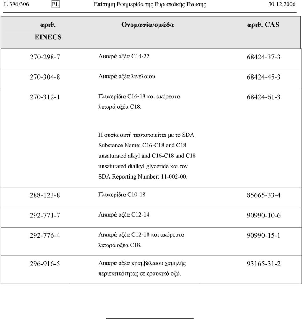 68424-61-3 Substance Name: C16-C18 and C18 unsaturated alkyl and C16-C18 and C18 unsaturated dialkyl glyceride και τον SDA Reporting Number: