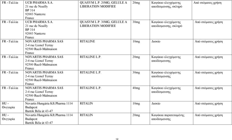 PHARMA SAS 2-4 rue Lionel Terray 92500 Rueil-Malmaison France NOVARTIS PHARMA SAS 2-4 rue Lionel Terray 92500 Rueil-Malmaison France NOVARTIS PHARMA SAS 2-4 rue Lionel Terray 92500 Rueil-Malmaison