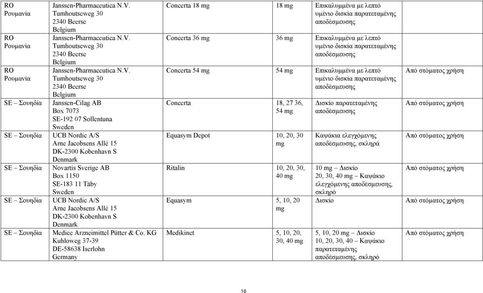 Tumhoutseweg 30 2340 Beerse Belgium Janssen-Cilag AB Box 7073 SE-192 07 Sollentuna Sweden UCB Nordic A/S Arne Jacobsens Allé 15 DK-2300 Kobenhavn S Denmark Novartis Sverige AB Box 1150 SE-183 11 Täby