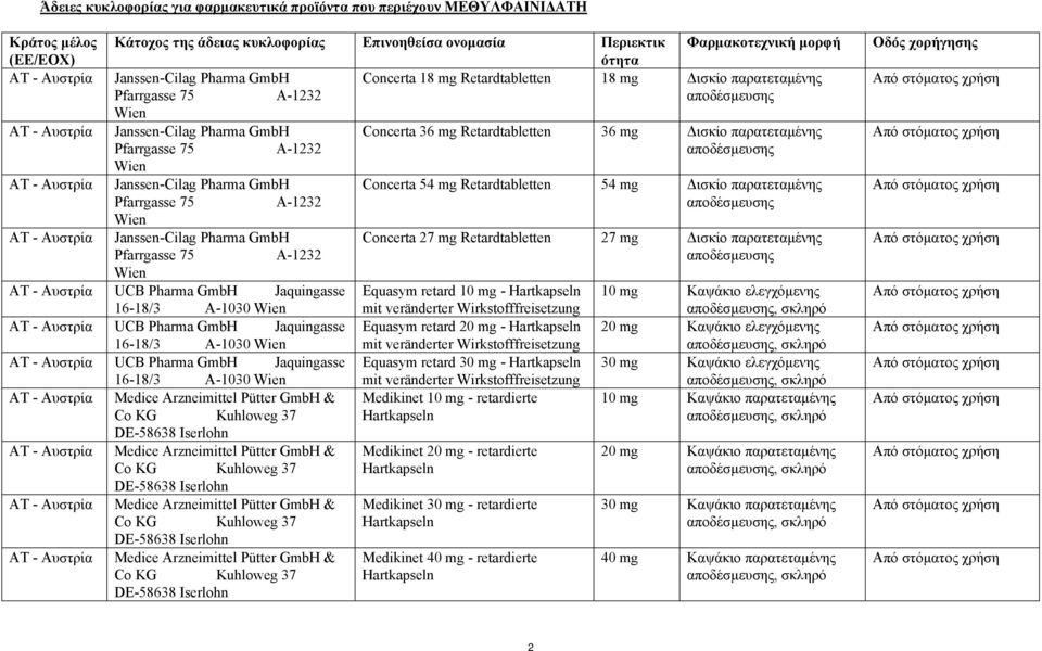 A-1232 Wien Janssen-Cilag Pharma GmbH Pfarrgasse 75 A-1232 Wien Janssen-Cilag Pharma GmbH Pfarrgasse 75 A-1232 Wien UCB Pharma GmbH Jaquingasse 16-18/3 A-1030 Wien UCB Pharma GmbH Jaquingasse 16-18/3