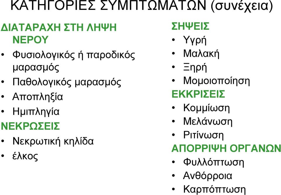 Νεκρωτική κηλίδα έλκος ΣΗΨΕΙΣ Υγρή Μαλακή Ξηρή Μομοιοποίηση ΕΚΚΡΙΣΕΙΣ