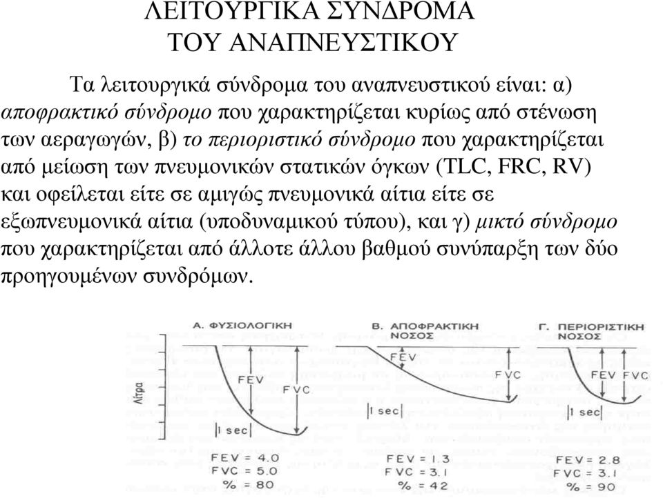 πνευμονικών στατικών όγκων (TLC, FRC, RV) και οφείλεται είτε σε αμιγώς πνευμονικά αίτια είτε σε εξωπνευμονικά αίτια