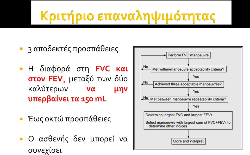 καλύτερων να μην υπερβαίνει τα 150 ml