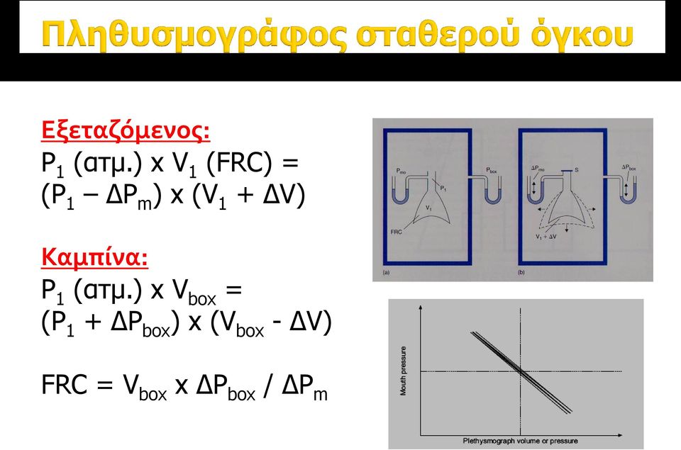 ΔV) Καμπίνα: P 1 (ατμ.