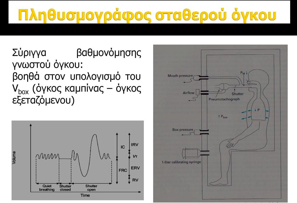 υπολογισμό του V box