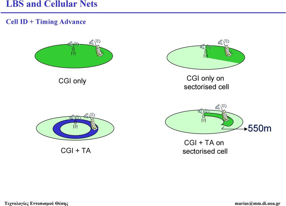 sectorised cell CGI + TA