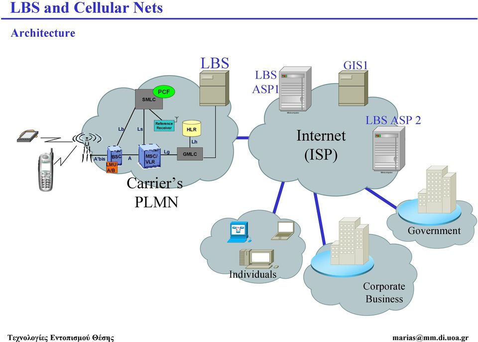 PLMN HLR Lh GMLC Minicomputer Internet (ISP) LBS ASP