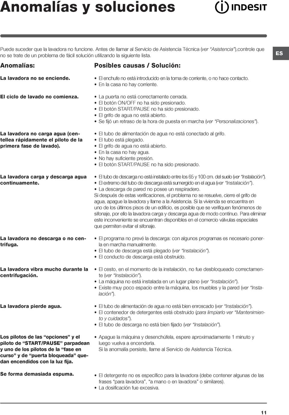 Anomalías: Posibles causas / Solución: ES La lavadora no se enciende. El ciclo de lavado no comienza. La lavadora no carga agua (centellea rápidamente el piloto de la primera fase de lavado).