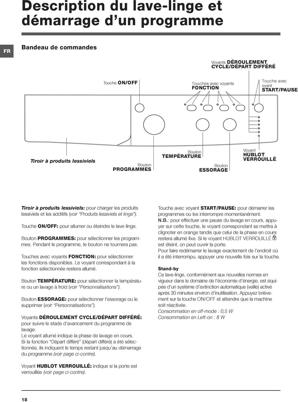 lessiviels et linge ). Touche ON/OFF: pour allumer ou éteindre le lave-linge. Bouton PROGRAMMES: pour sélectionner les programmes. Pendant le programme, le bouton ne tournera pas.