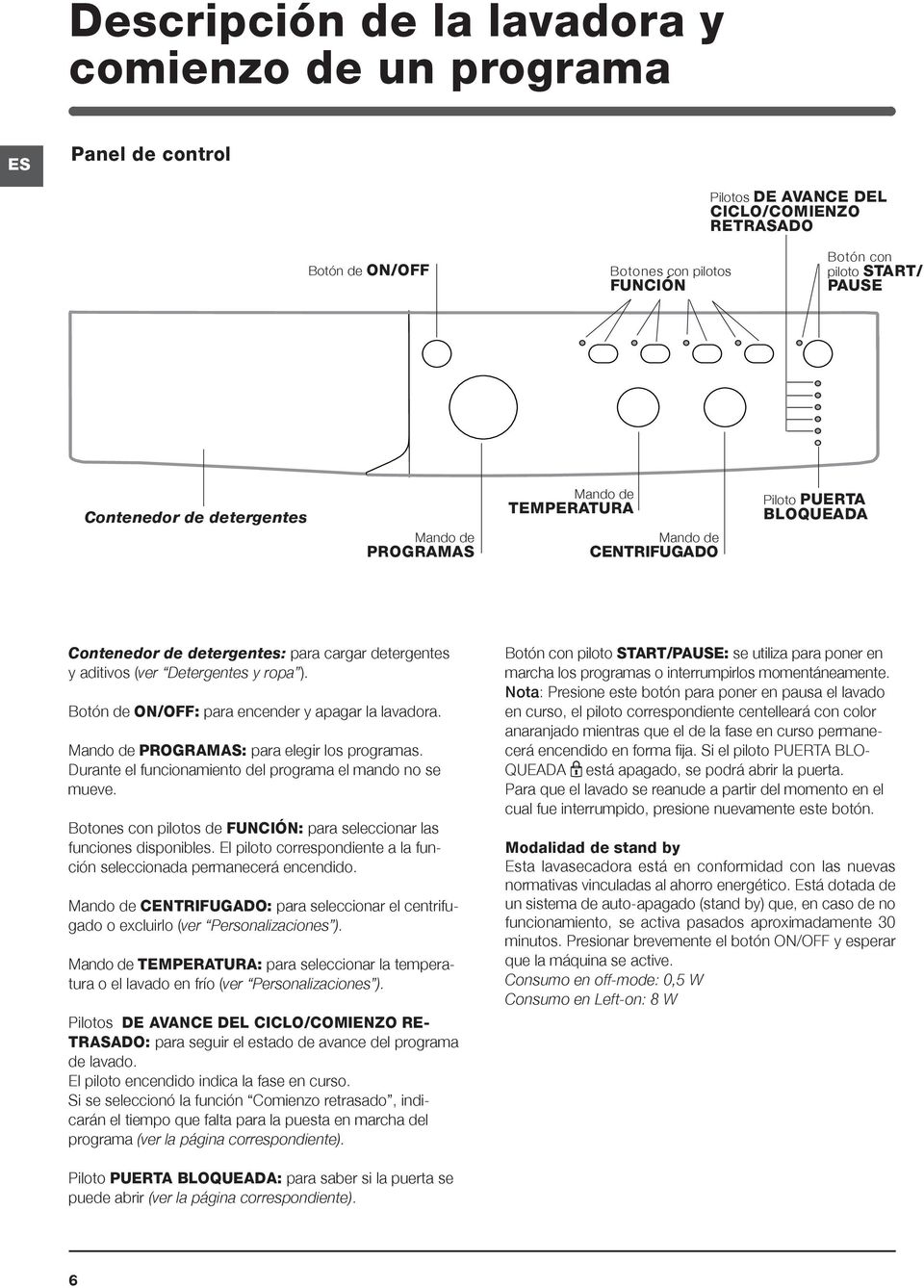 Botón de ON/OFF: para encender y apagar la lavadora. Mando de PROGRAMAS: para elegir los programas. Durante el funcionamiento del programa el mando no se mueve.