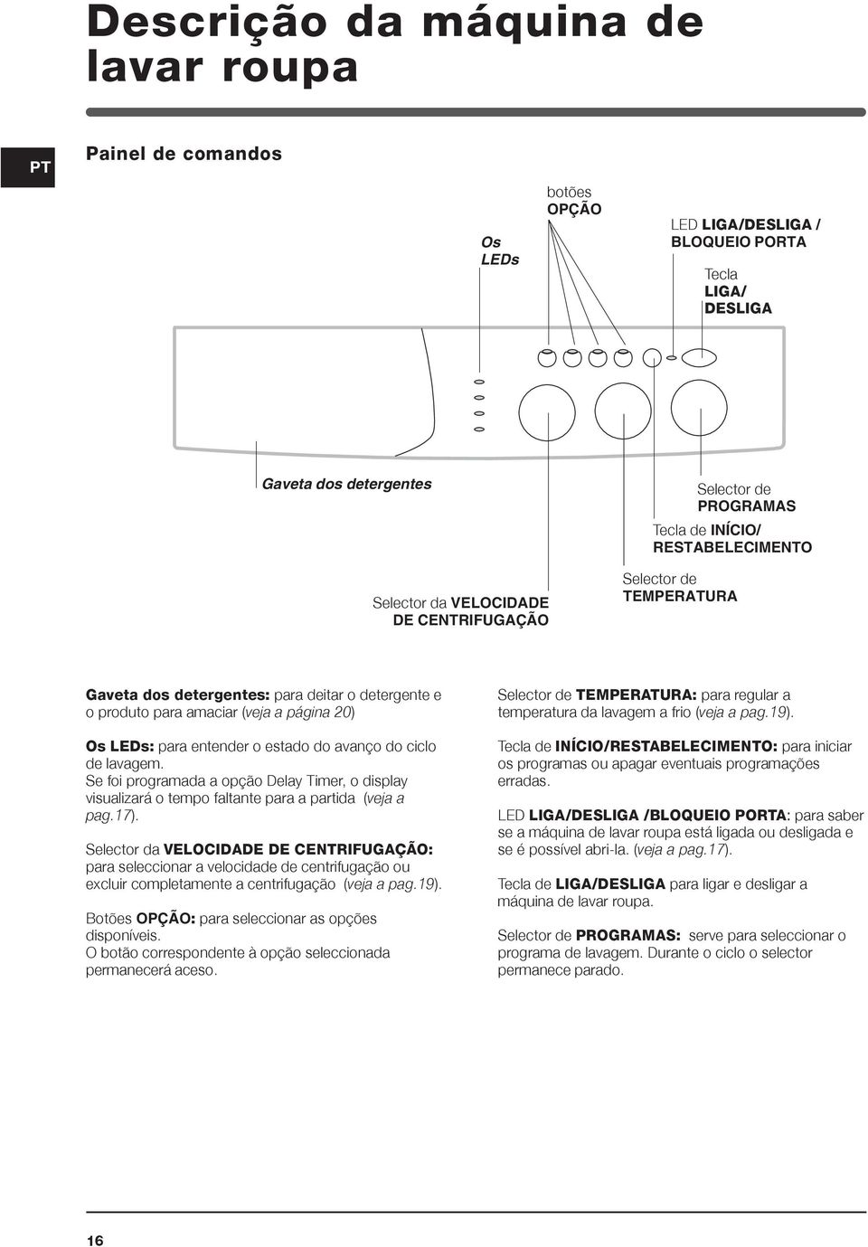 estado do avanço do ciclo de lavagem. Se foi programada a opção Delay Timer, o display visualizará o tempo faltante para a partida (veja a pag.17).