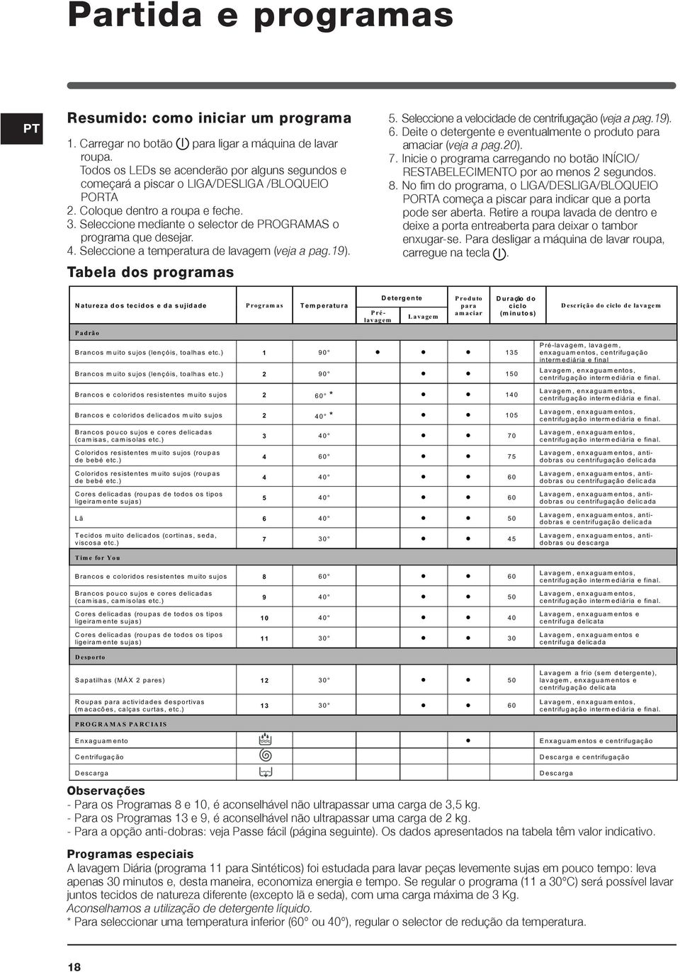 Seleccione mediante o selector de PROGRAMAS o programa que desejar. 4. Seleccione a temperatura de lavagem (veja a pag.19). Tabela dos programas 5.