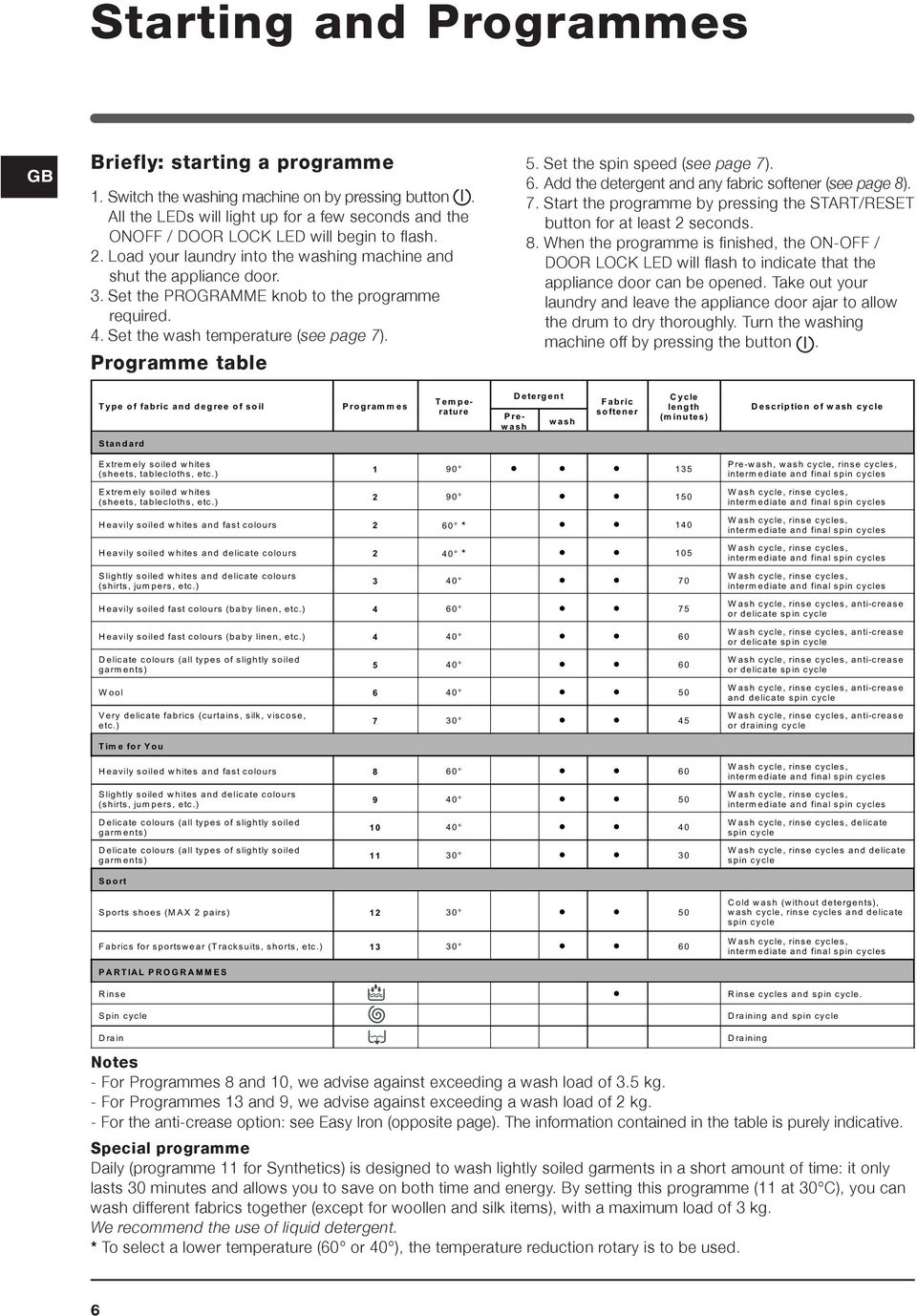 Set the PROGRAMME knob to the programme required. 4. Set the wash temperature (see page 7). Programme table 5. Set the spin speed (see page 7). 6.