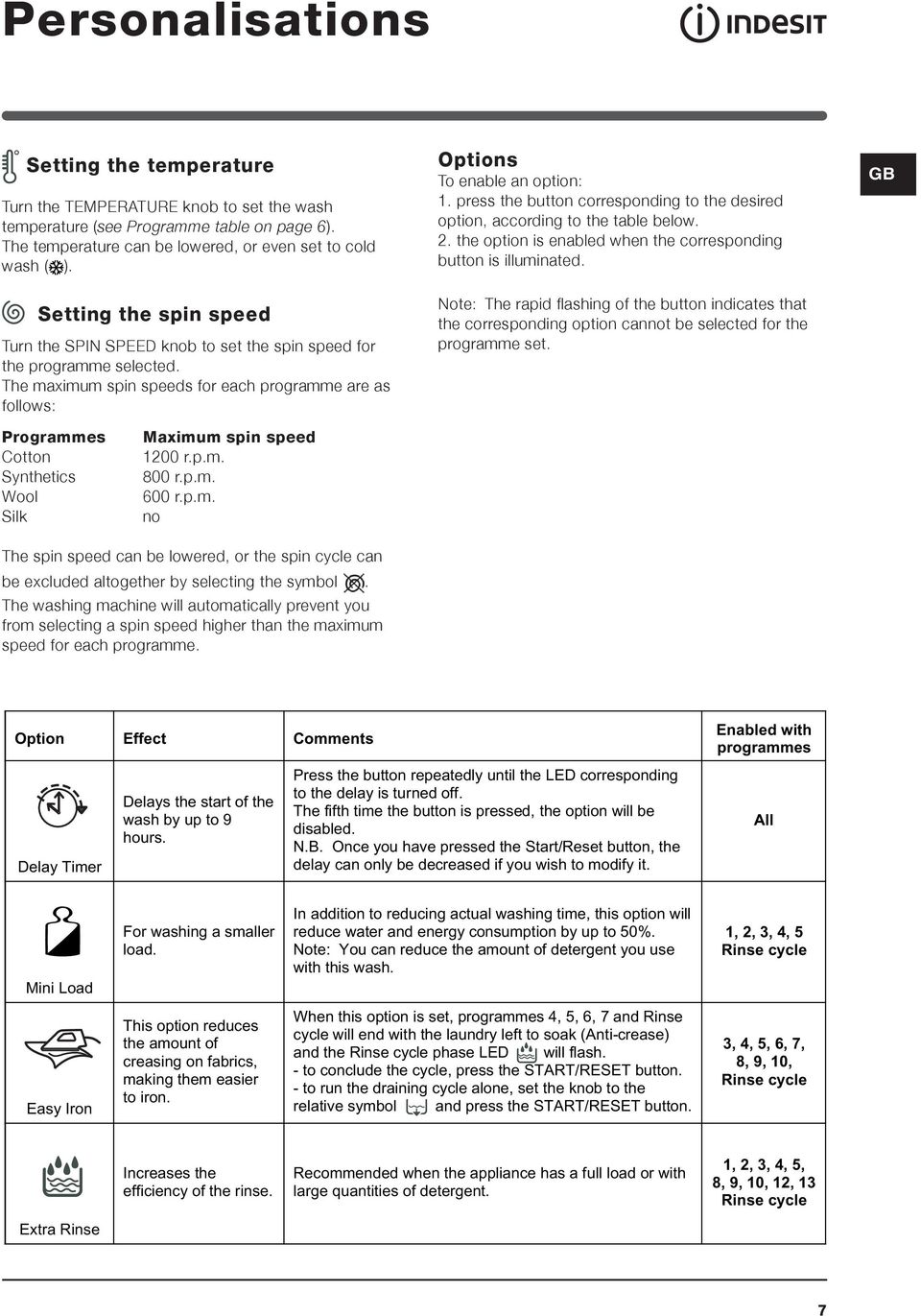 press the button corresponding to the desired option, according to the table below. 2. the option is enabled when the corresponding button is illuminated.