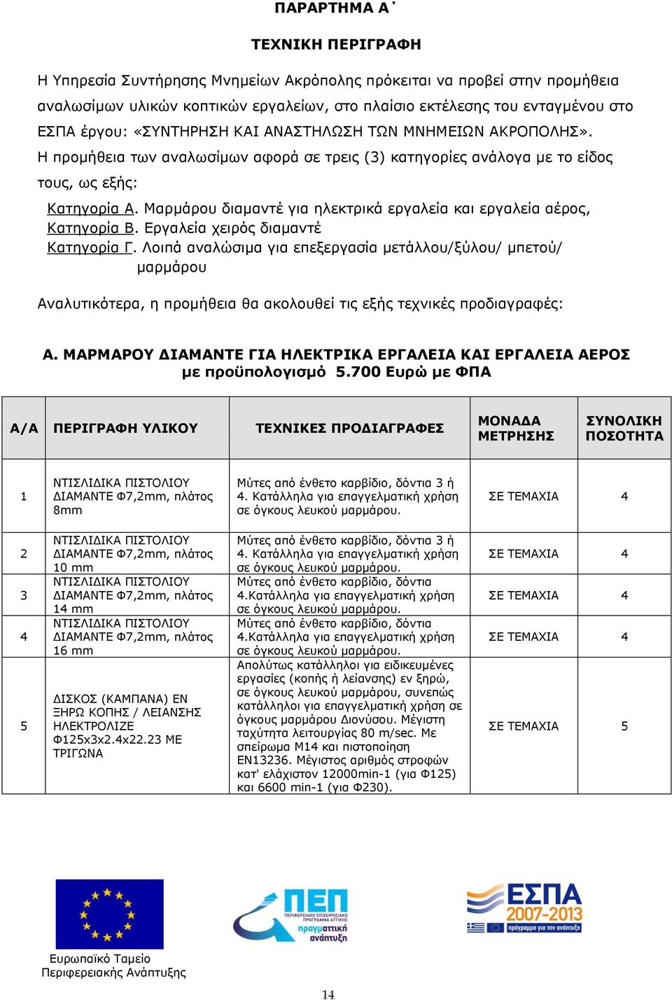 Μαρμάρου διαμαντέ για ηλεκτρικά εργαλεία και εργαλεία αέρος, Κατηγορία Β. Εργαλεία χειρός διαμαντέ Κατηγορία Γ.