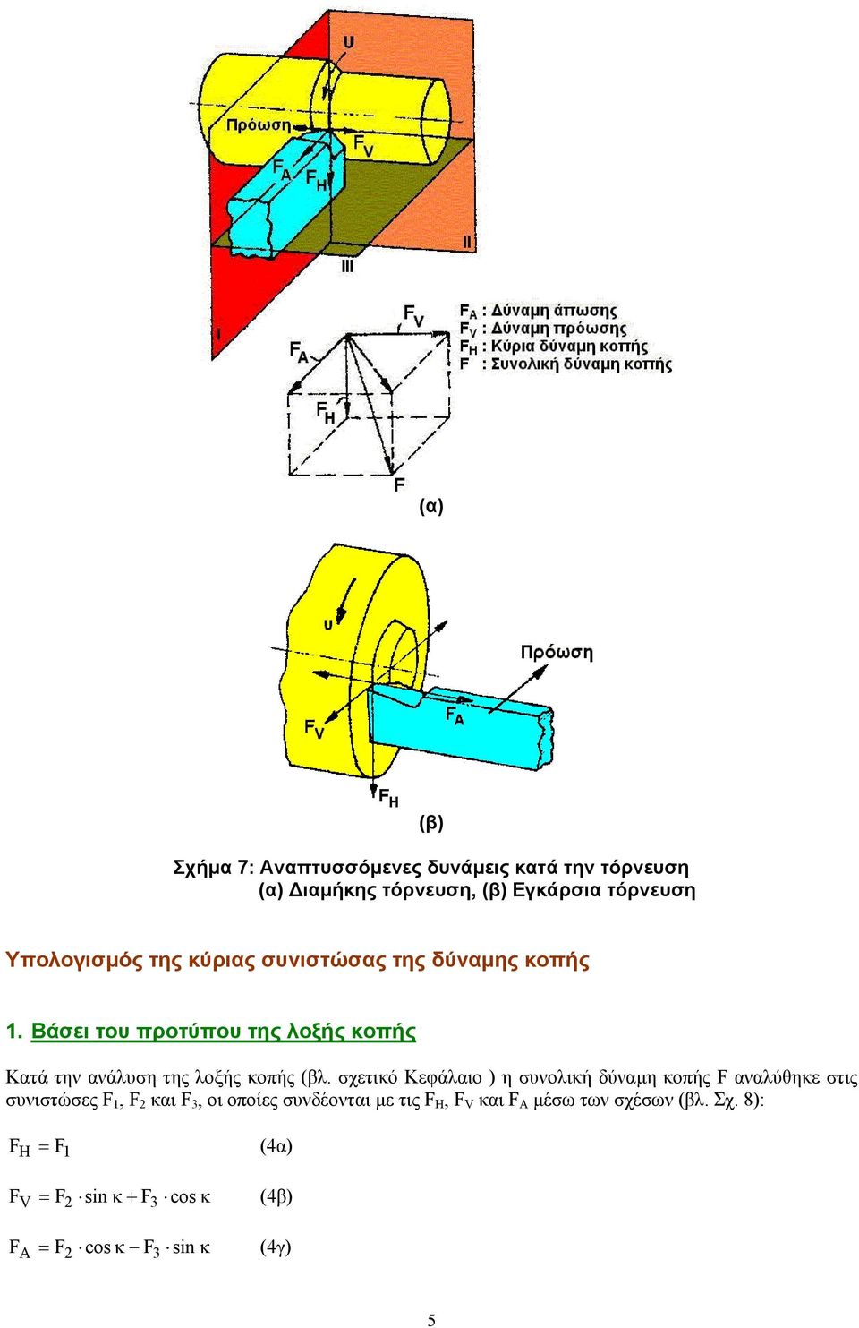 σχετικό Κεφάλαιο ) η συνολική δύναµη κοπής F αναλύθηκε στις συνιστώσες F 1, F 2 και F 3, οι οποίες συνδέονται µε τις