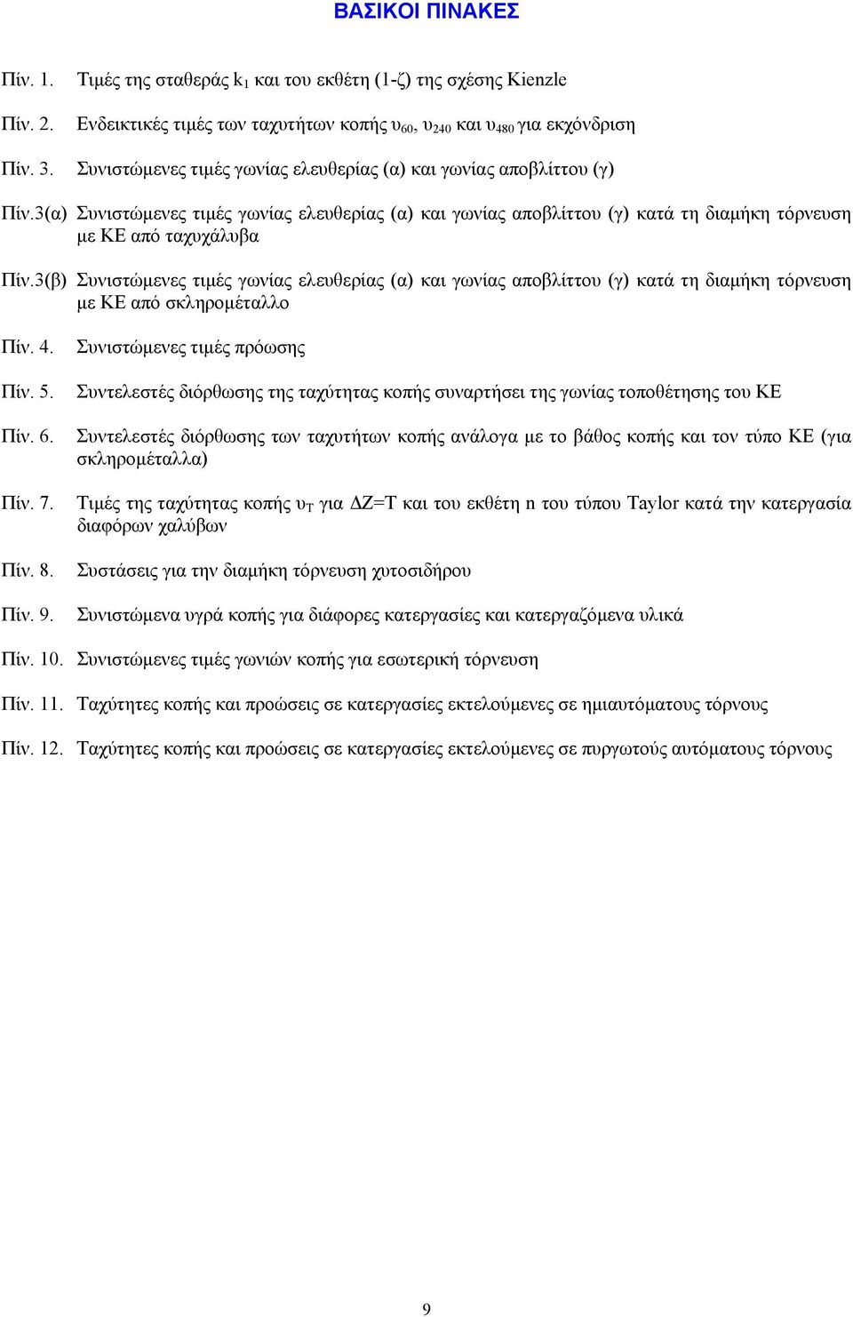 (γ) Πίν.3(α) Συνιστώµενες τιµές γωνίας ελευθερίας (α) και γωνίας αποβλίττου (γ) κατά τη διαµήκη τόρνευση µε ΚΕ από ταχυχάλυβα Πίν.