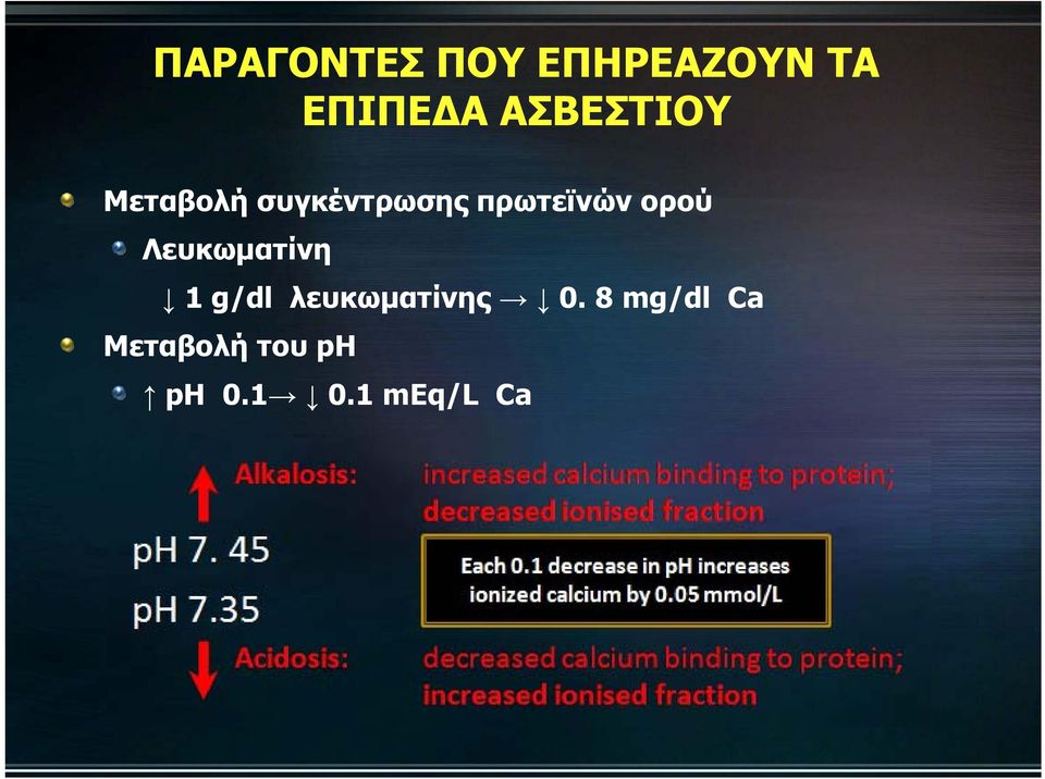 ορού Λευκωματίνη 1 g/dl λευκωματίνης 0.