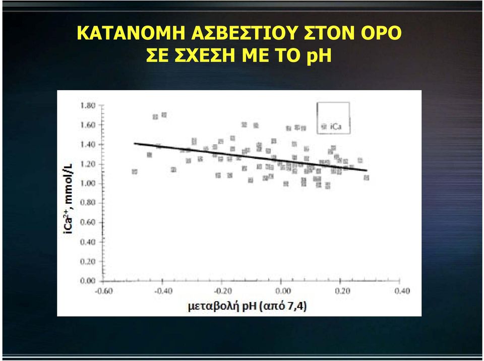 ΣΤΟΝ ΟΡΟ ΣΕ