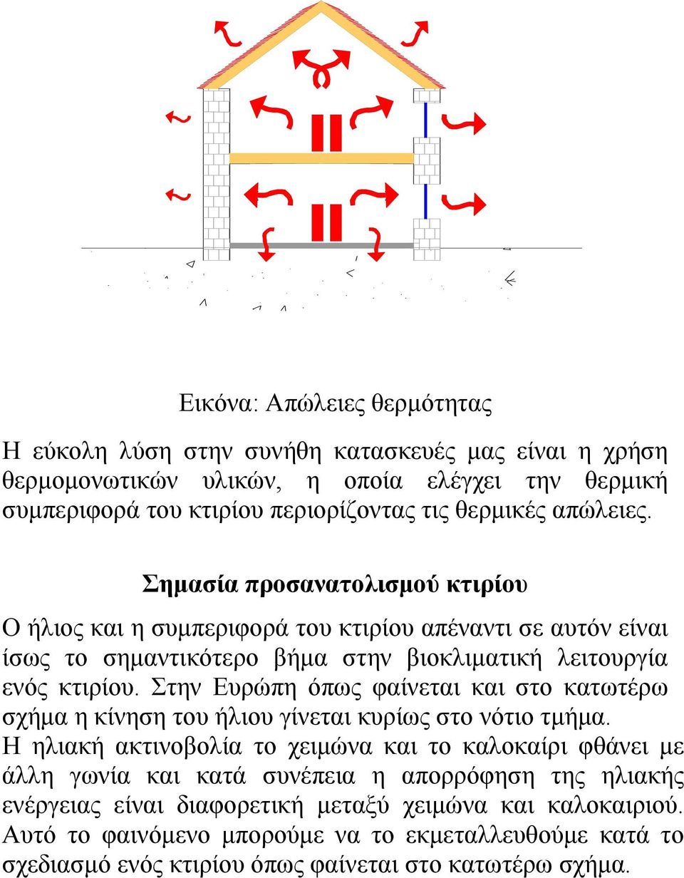 Στην Ευρώπη όπως φαίνεται και στο κατωτέρω σχήμα η κίνηση του ήλιου γίνεται κυρίως στο νότιο τμήμα.