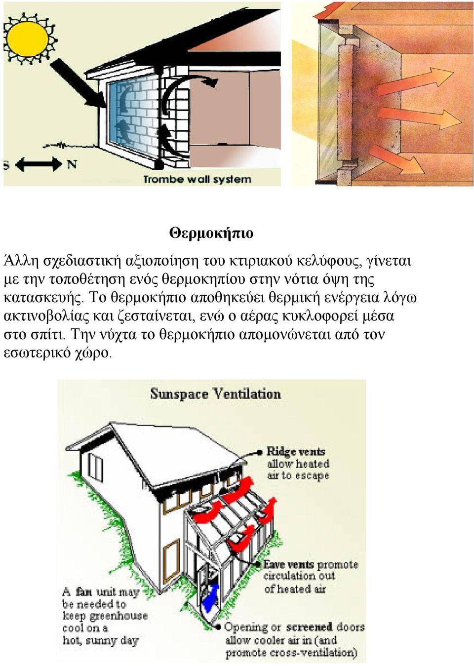 Το θερμοκήπιο αποθηκεύει θερμική ενέργεια λόγω ακτινοβολίας και ζεσταίνεται,