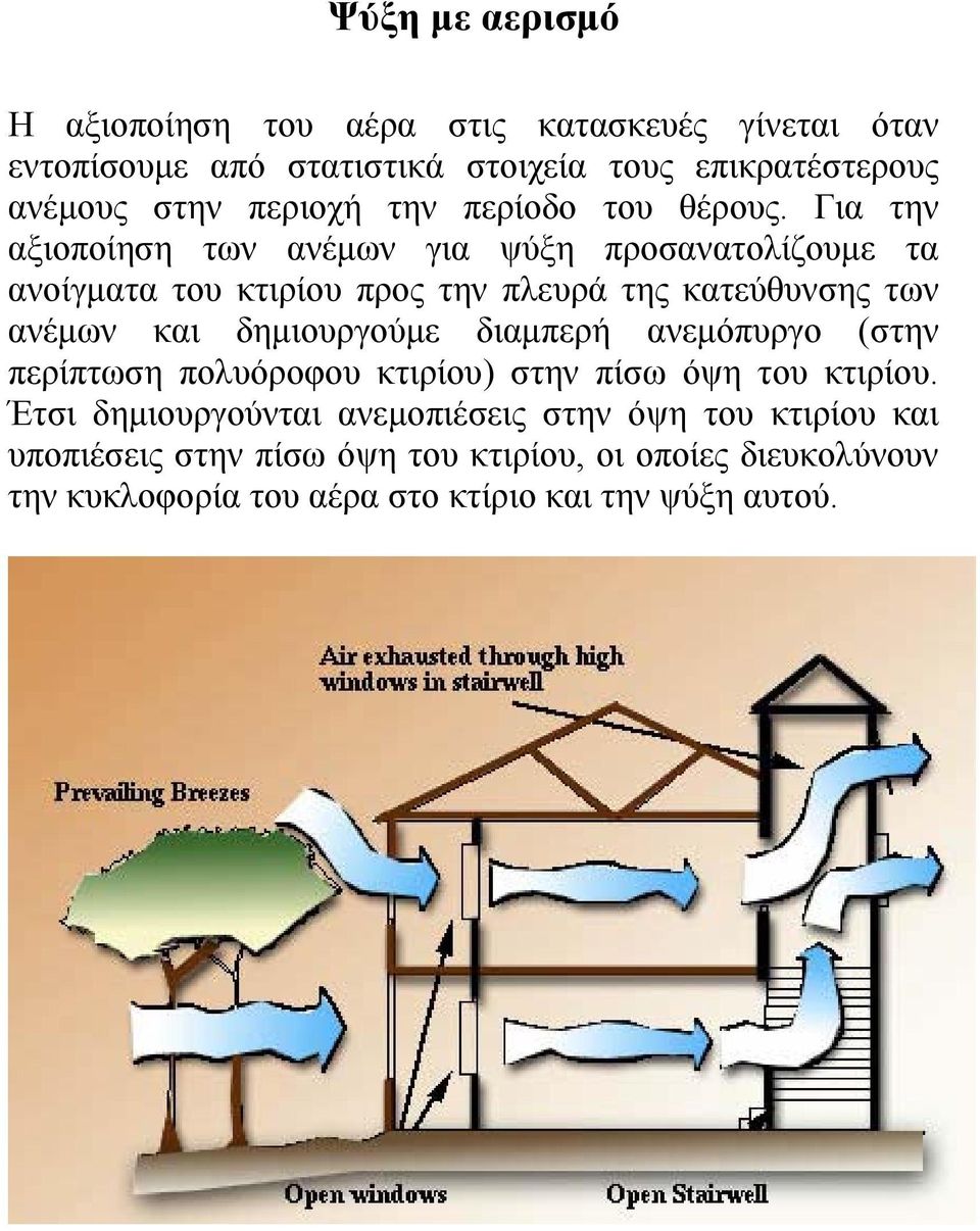 Για την αξιοποίηση των ανέμων για ψύξη προσανατολίζουμε τα ανοίγματα του κτιρίου προς την πλευρά της κατεύθυνσης των ανέμων και δημιουργούμε