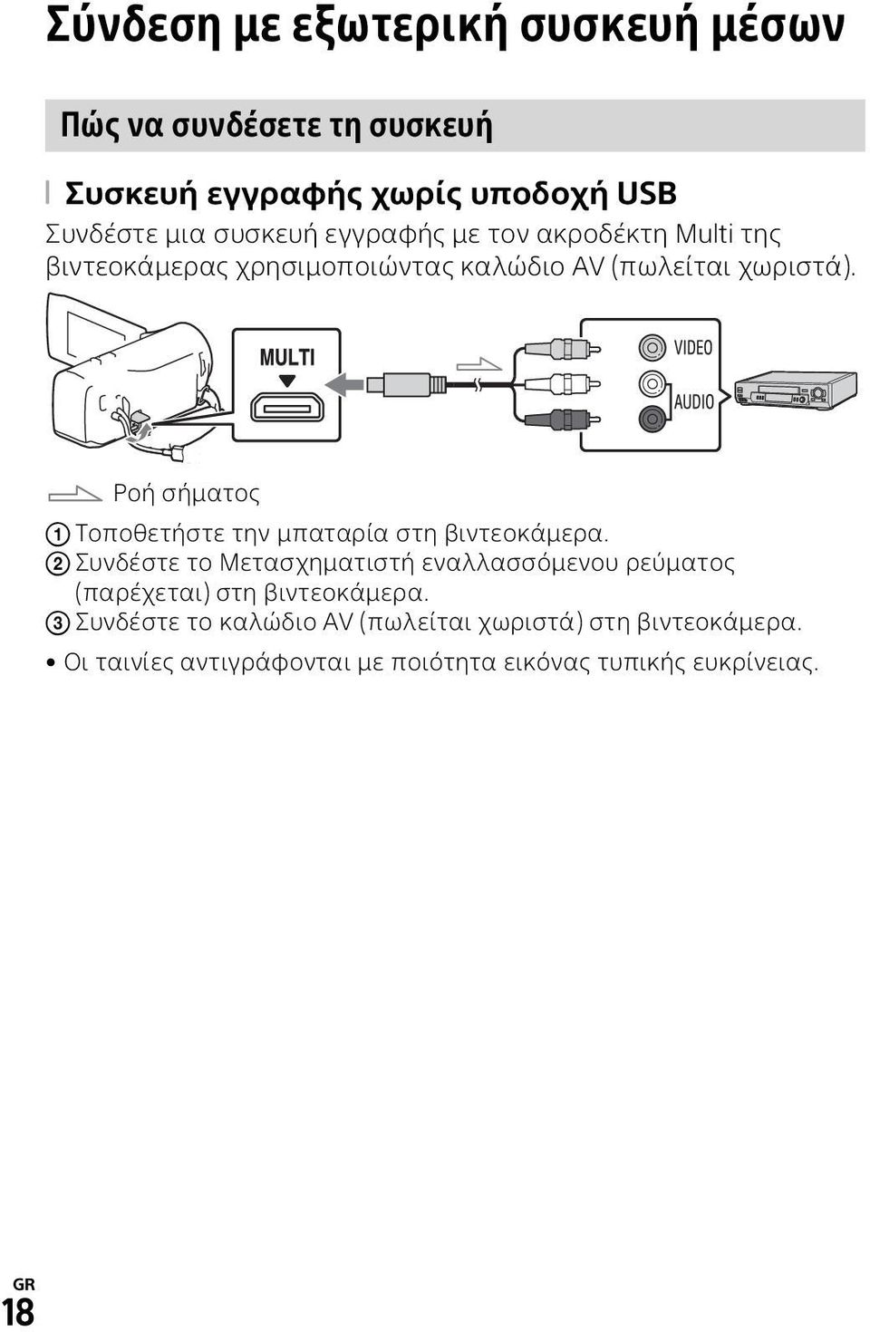 Ροή σήματος Τοποθετήστε την μπαταρία στη βιντεοκάμερα.