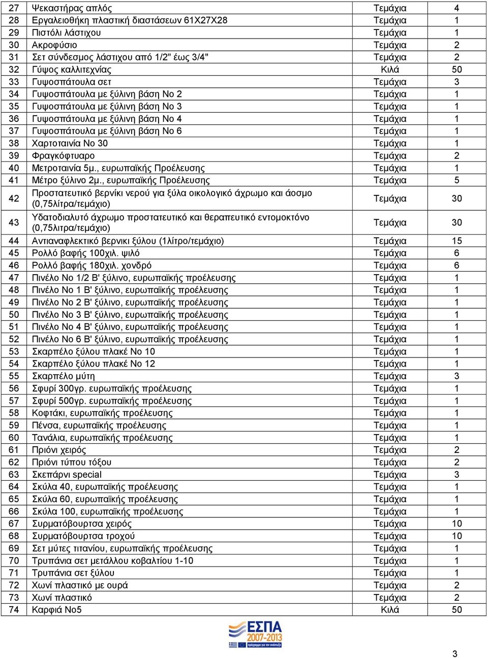 39 Φραγκόφτυαρο Τεμάχια 2 40 Μετροταινία 5μ., ευρωπαϊκής Προέλευσης 41 Μέτρο ξύλινο 2μ.