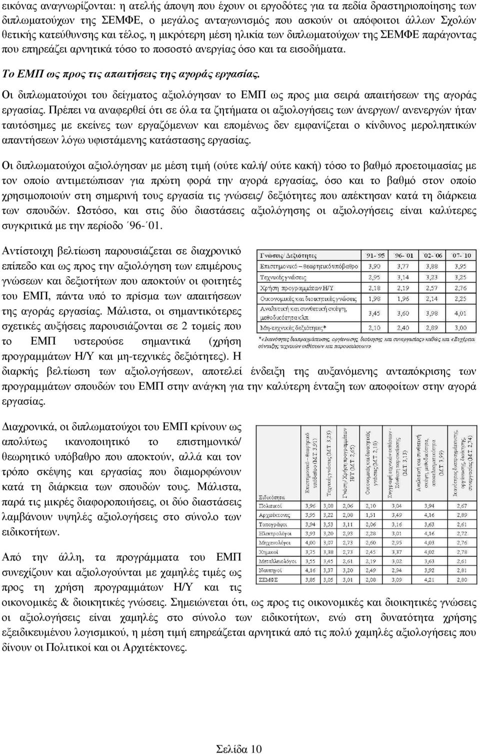 Το ΕΜΠ ως προς τις απαιτήσεις της αγοράς εργασίας. Οι διπλωµατούχοι του δείγµατος αξιολόγησαν το ΕΜΠ ως προς µια σειρά απαιτήσεων της αγοράς εργασίας.