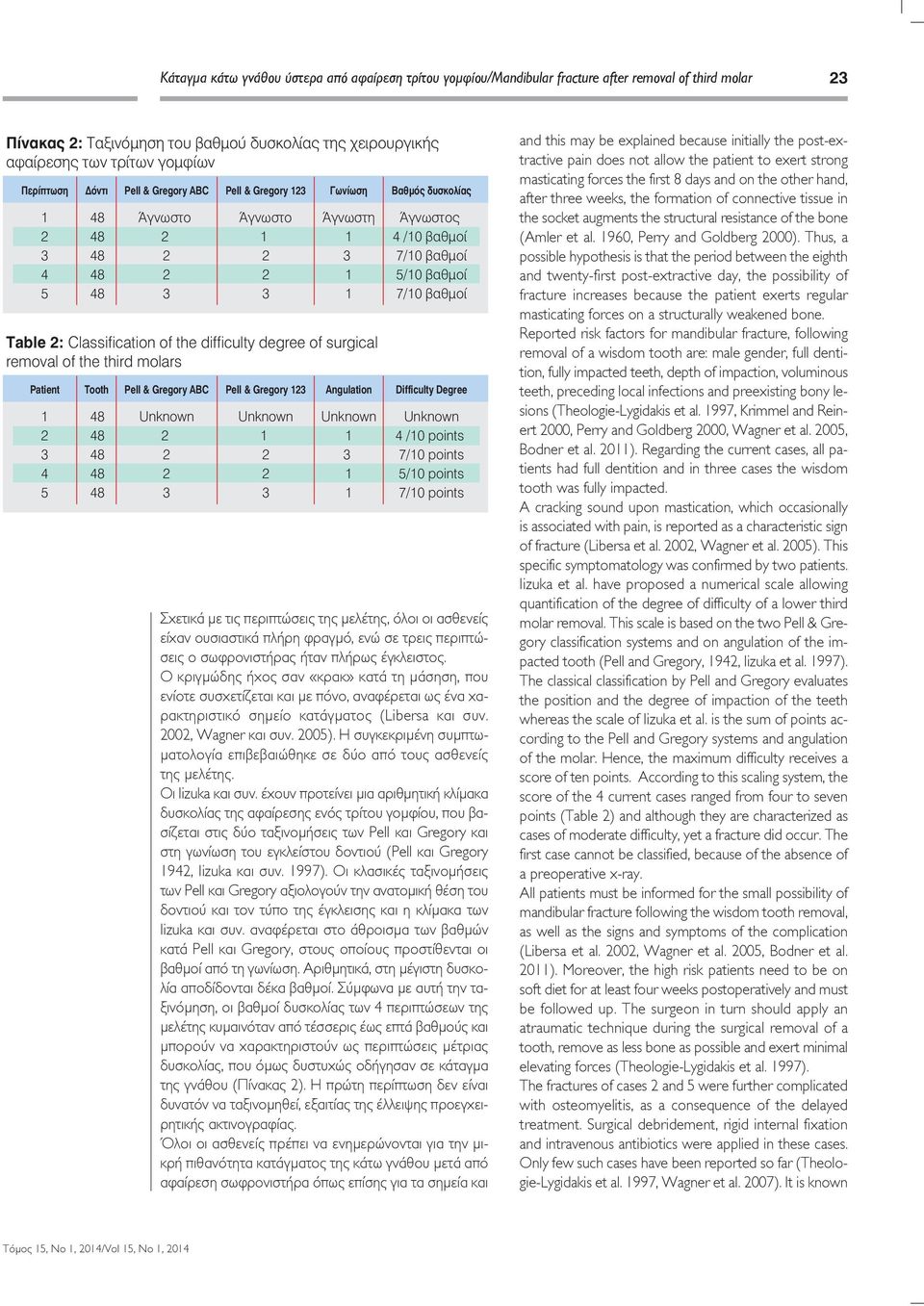 Gregory ABC Pell & Gregory Angulation Βαθµός δυσκολίας Άγνωστος /0 βαθµοί 7/0 βαθµοί 5/0 βαθµοί 7/0 βαθµοί Difficulty Degree /0 points 7/0 points 5/0 points 7/0 points Σχετικά με τις περιπτώσεις της