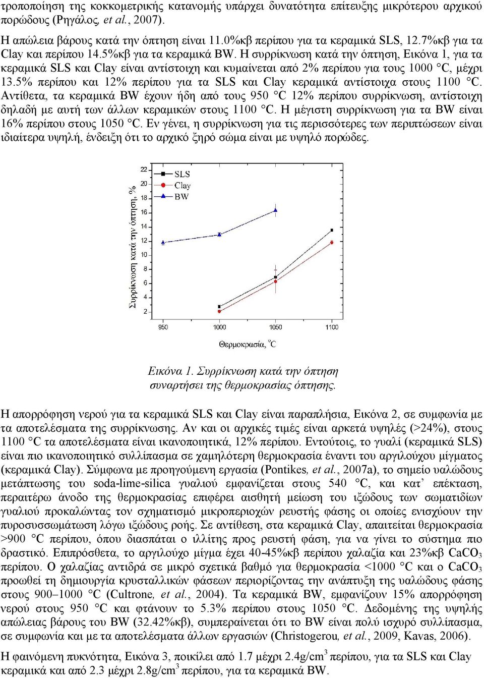 Η συρρίκνωση κατά την όπτηση, Εικόνα 1, για τα κεραμικά SLS και Clay είναι αντίστοιχη και κυμαίνεται από 2% περίπου για τους 1000 C, μέχρι 13.