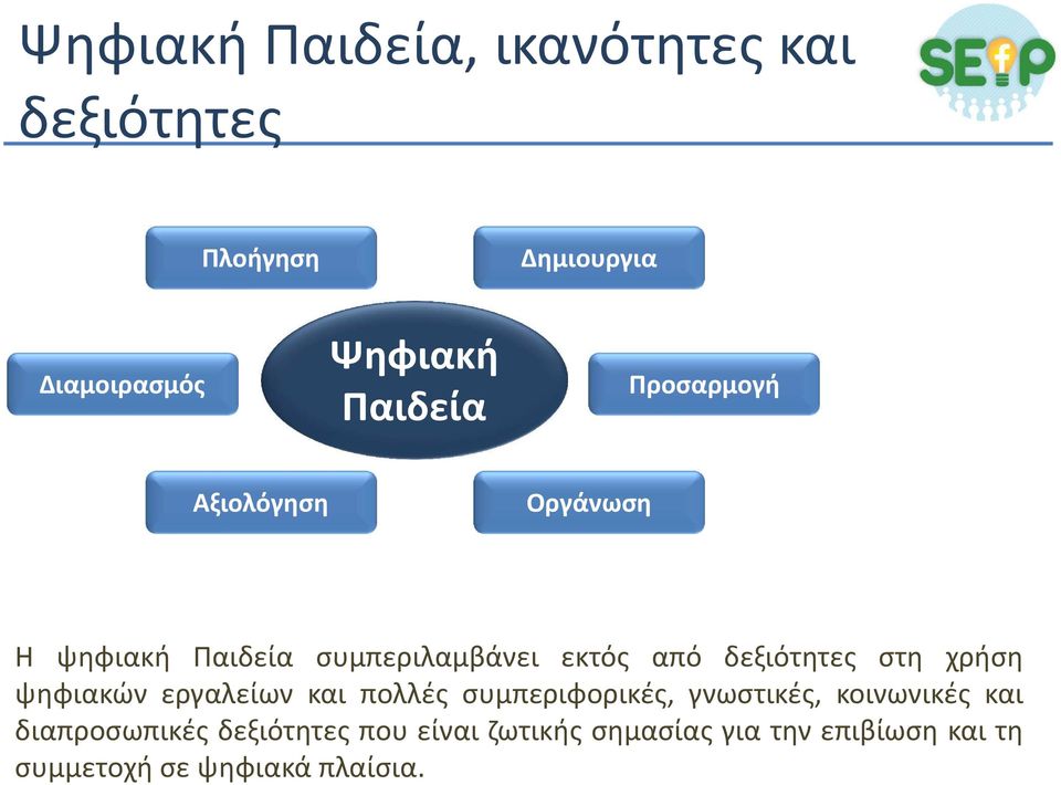 χρήση ψηφιακών εργαλείων και πολλές συμπεριφορικές, γνωστικές, κοινωνικές και διαπροσωπικές