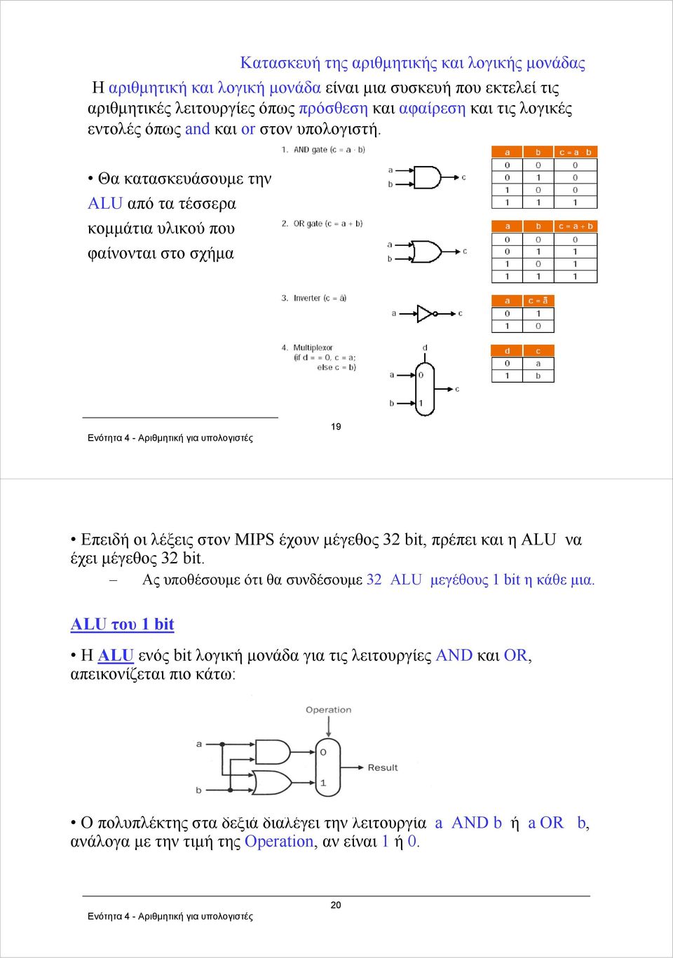 Θα κατασκευάσουμε την ALU από τα τέσσερα κομμάτια υλικού που φαίνονται στο σχήμα 19 Επειδή οι λέξεις στον MIPS έχουν μέγεθος 32 bit, πρέπει και η ALU να έχει μέγεθος 32
