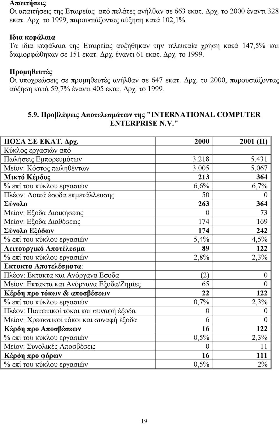 Προμηθευτές Οι υποχρεώσεις σε προμηθευτές ανήλθαν σε 647 εκατ. Δρχ. το 2000, παρουσιάζοντας αύξηση κατά 59,7% έναντι 405 εκατ. Δρχ. το 1999. 5.9. Προβλέψεις Αποτελεσμάτων της "INTERNATIONAL COMPUTER ENTERPRISE N.