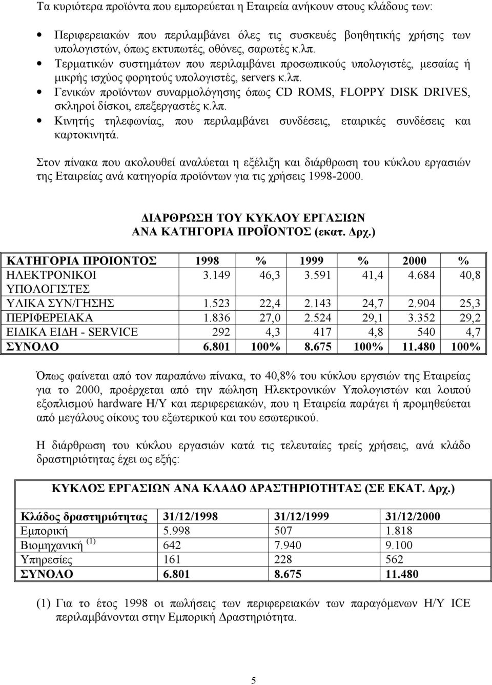 Γενικών προϊόντων συναρμολόγησης όπως CD ROMS, FLOPPY DISK DRIVES, σκληροί δίσκοι, επεξεργαστές κ.λπ. Κινητής τηλεφωνίας, που περιλαμβάνει συνδέσεις, εταιρικές συνδέσεις και καρτοκινητά.