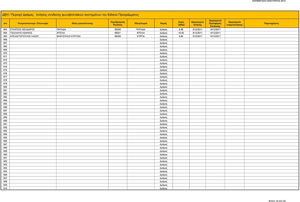 877 Δράμας 878 Δράμας 879 Δράμας 880 Δράμας 881 Δράμας 882 Δράμας 883 Δράμας 884 Δράμας 885 Δράμας 886 Δράμας 887 Δράμας 888 Δράμας 889 Δράμας 890 Δράμας 891 Δράμας 892 Δράμας 893 Δράμας