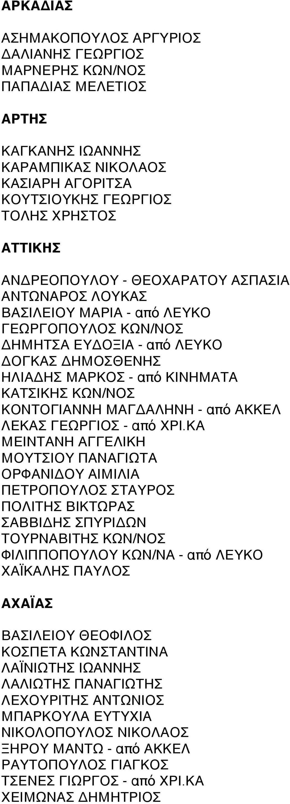 ΚΟΝΤΟΓΙΑΝΝΗ ΜΑΓΔΑΛΗΝΗ - από ΑΚΚΕΛ ΛΕΚΑΣ ΓΕΩΡΓΙΟΣ - από ΧΡΙ.