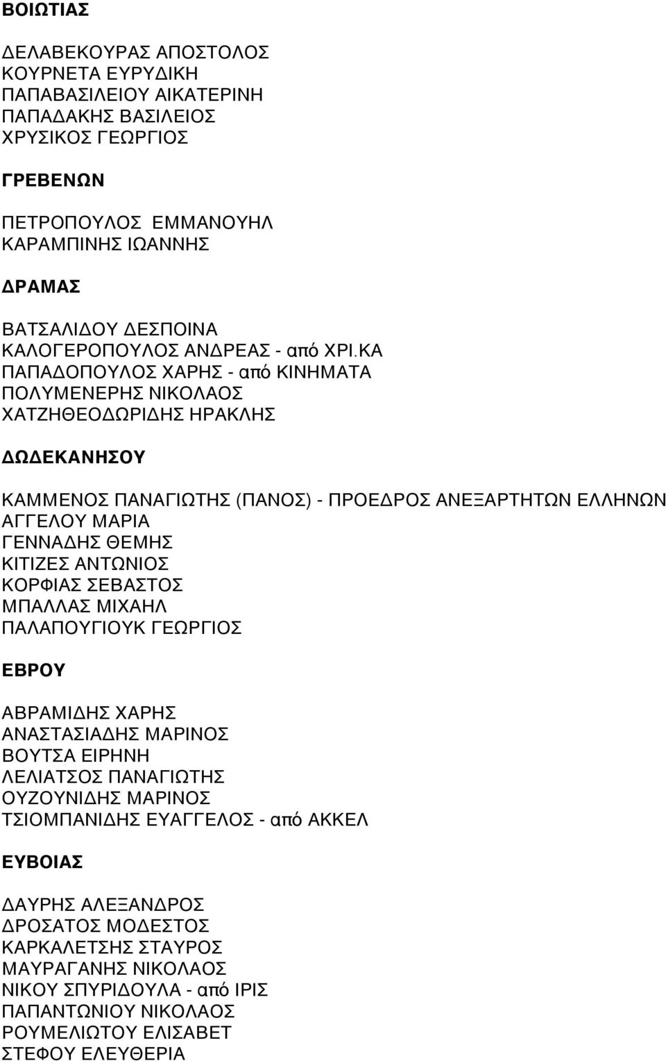 ΚΑ ΠΑΠΑΔΟΠΟΥΛΟΣ ΧΑΡΗΣ - από ΚΙΝΗΜΑΤΑ ΠΟΛΥΜΕΝΕΡΗΣ ΝΙΚΟΛΑΟΣ ΧΑΤΖΗΘΕΟΔΩΡΙΔΗΣ ΗΡΑΚΛΗΣ ΔΩΔΕΚΑΝΗΣΟΥ ΚΑΜΜΕΝΟΣ ΠΑΝΑΓΙΩΤΗΣ (ΠΑΝΟΣ) - ΠΡΟΕΔΡΟΣ ΑΝΕΞΑΡΤΗΤΩΝ ΕΛΛΗΝΩΝ ΑΓΓΕΛΟΥ ΜΑΡΙΑ ΓΕΝΝΑΔΗΣ ΘΕΜΗΣ ΚΙΤΙΖΕΣ