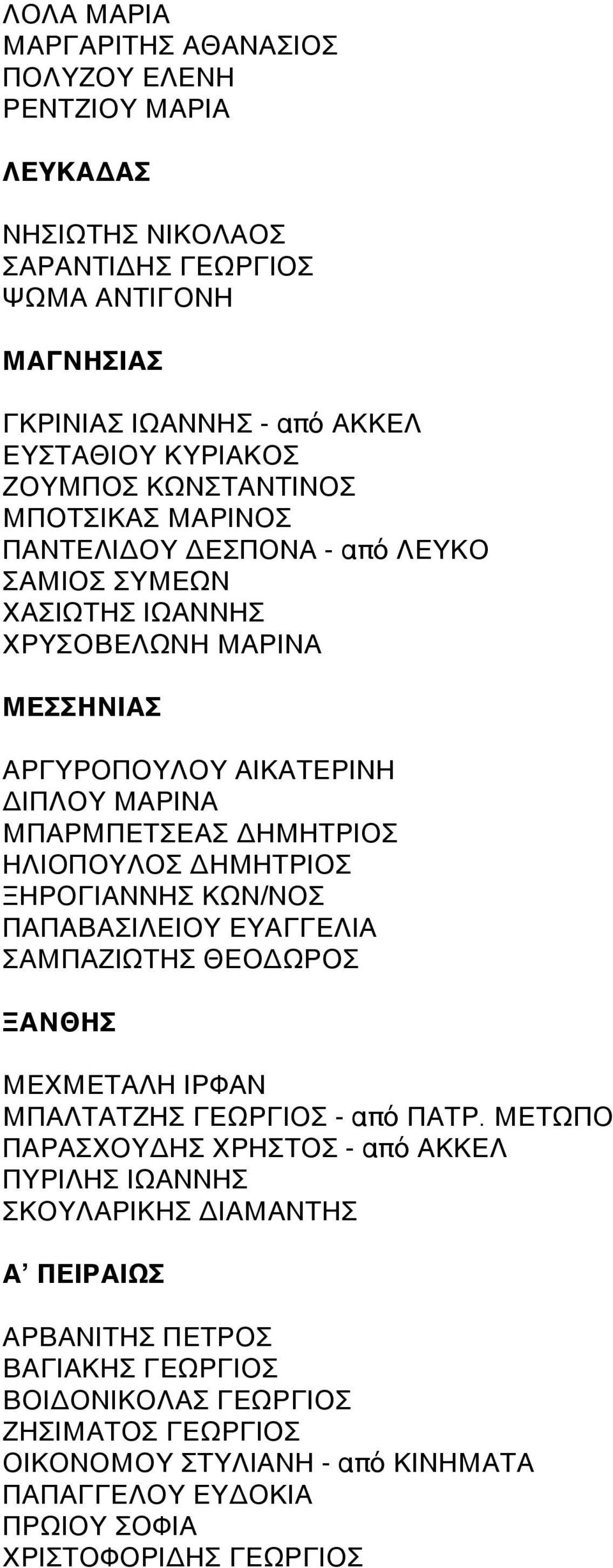 ΗΛΙΟΠΟΥΛΟΣ ΔΗΜΗΤΡΙΟΣ ΞΗΡΟΓΙΑΝΝΗΣ ΚΩΝ/ΝΟΣ ΠΑΠΑΒΑΣΙΛΕΙΟΥ ΕΥΑΓΓΕΛΙΑ ΣΑΜΠΑΖΙΩΤΗΣ ΘΕΟΔΩΡΟΣ ΞΑΝΘΗΣ ΜΕΧΜΕΤΑΛΗ ΙΡΦΑΝ ΜΠΑΛΤΑΤΖΗΣ ΓΕΩΡΓΙΟΣ - από ΠΑΤΡ.