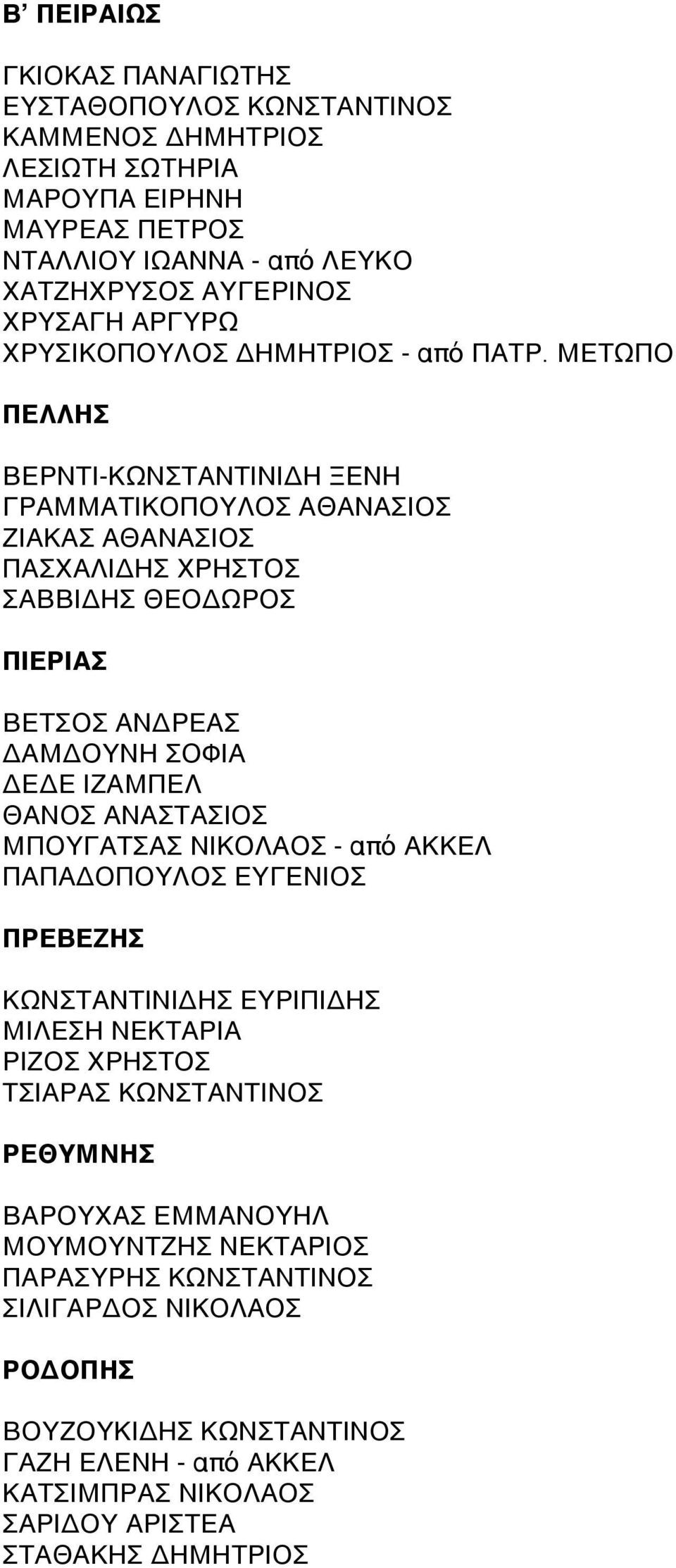 ΜΕΤΩΠΟ ΠΕΛΛΗΣ ΒΕΡΝΤΙ-ΚΩΝΣΤΑΝΤΙΝΙΔΗ ΞΕΝΗ ΓΡΑΜΜΑΤΙΚΟΠΟΥΛΟΣ ΑΘΑΝΑΣΙΟΣ ΖΙΑΚΑΣ ΑΘΑΝΑΣΙΟΣ ΠΑΣΧΑΛΙΔΗΣ ΧΡΗΣΤΟΣ ΣΑΒΒΙΔΗΣ ΘΕΟΔΩΡΟΣ ΠΙΕΡΙΑΣ ΒΕΤΣΟΣ ΑΝΔΡΕΑΣ ΔΑΜΔΟΥΝΗ ΣΟΦΙΑ ΔΕΔΕ ΙΖΑΜΠΕΛ ΘΑΝΟΣ ΑΝΑΣΤΑΣΙΟΣ