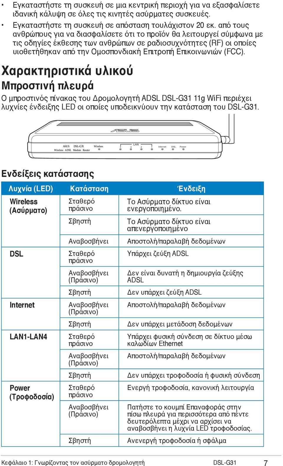 Επικοινωνιών (FCC). Χαρακτηριστικά υλικού Μπροστινή πλευρά Ο μπροστινός πίνακας του Δρομολογητή ADSL DSL-G31 11g WiFi περιέχει λυχνίες ένδειξης LED οι οποίες υποδεικνύουν την κατάσταση του DSL-G31.