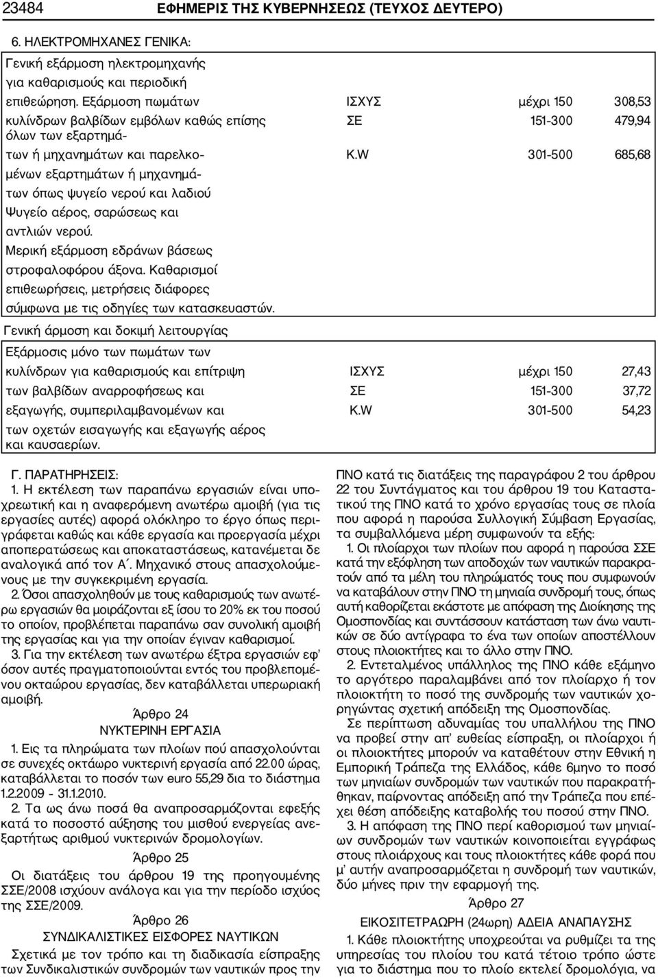 W 301 500 685,68 μένων εξαρτημάτων ή μηχανημά των όπως ψυγείο νερού και λαδιού Ψυγείο αέρος, σαρώσεως και αντλιών νερού. Μερική εξάρμοση εδράνων βάσεως στροφαλοφόρου άξονα.