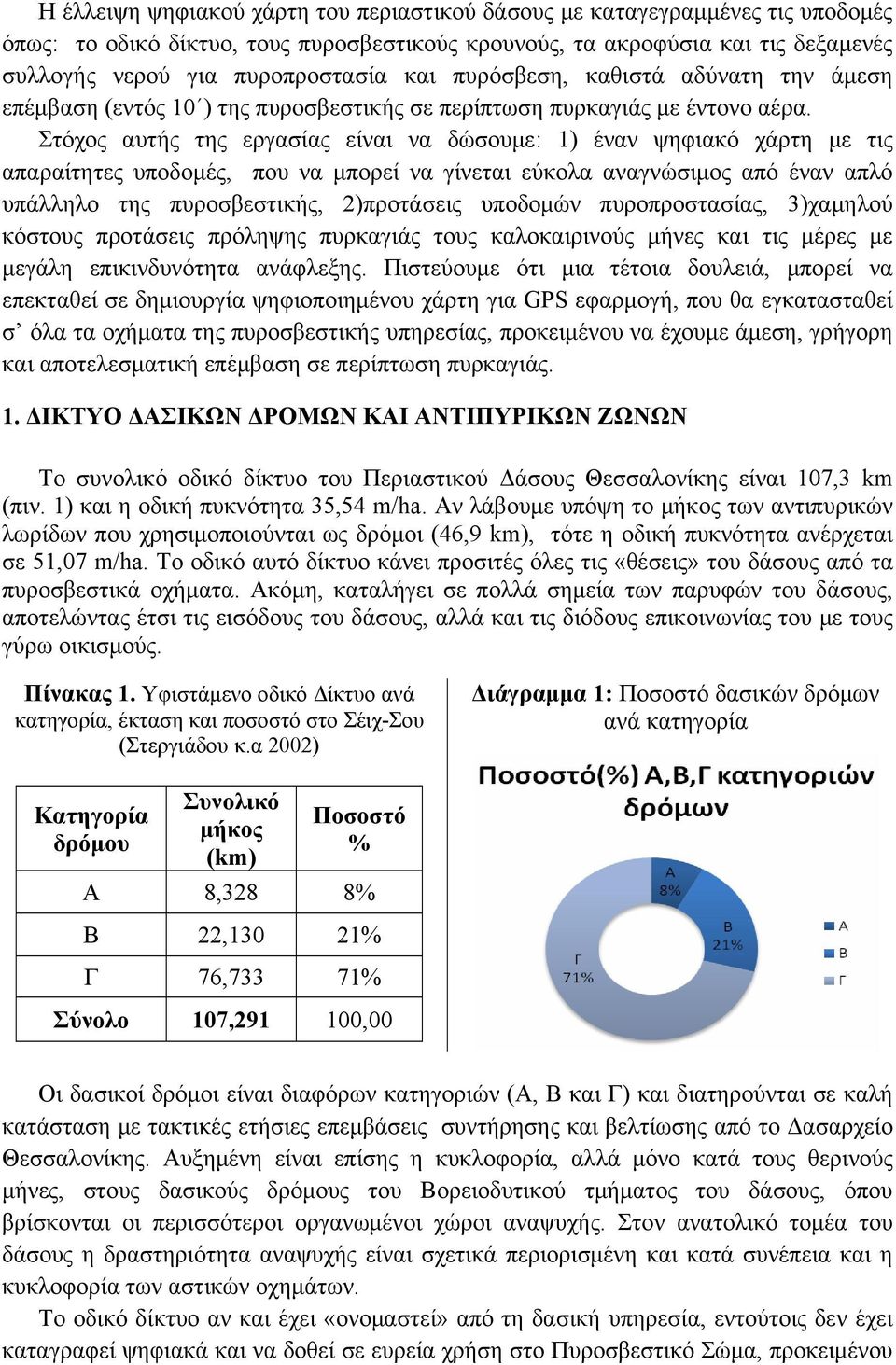 Στόχος αυτής της εργασίας είναι να δώσουμε: 1) έναν ψηφιακό χάρτη με τις απαραίτητες υποδομές, που να μπορεί να γίνεται εύκολα αναγνώσιμος από έναν απλό υπάλληλο της πυροσβεστικής, 2)προτάσεις